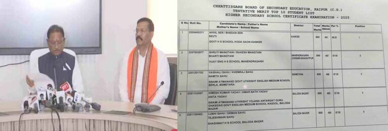 12वीं में कांकेर के छात्र अखिल सेन ने 98.20 प्रतिशत अंक के साथ किया टॉप 12वीं में कांकेर के छात्र अखिल सेन ने 98.20 प्रतिशत अंक के साथ किया टॉप