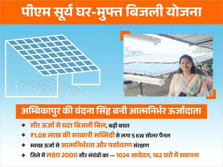 वंदना सिंह बनीं ऊर्जा के मामले में आत्मनिर्भर: सौर ऊर्जा से घटा बिजली बिल, बढ़ी बचत और पर्यावरण संरक्षण की दिशा में बढ़ाया कदम….